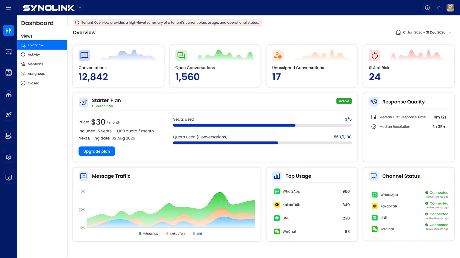 Synolink CMS dashboard preview